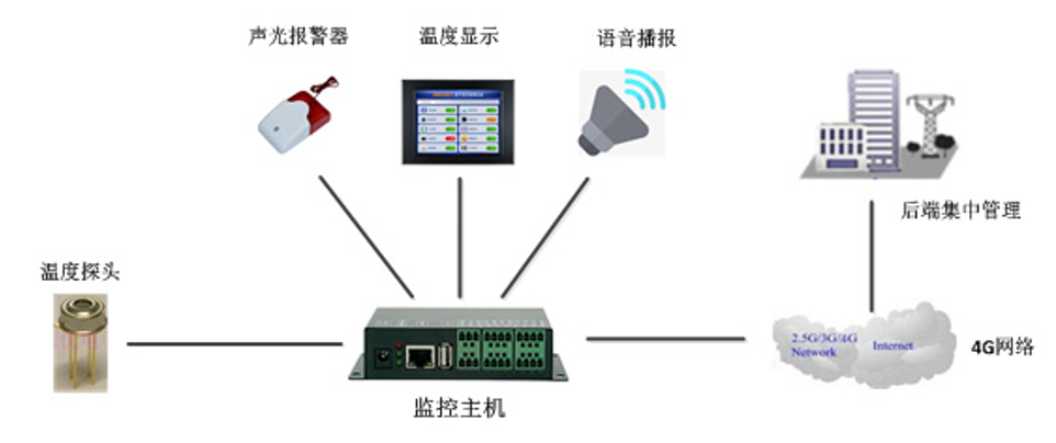 實驗室配電及控制系統(tǒng)(圖1)